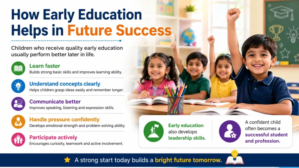 How Early Education Helps in Future Success