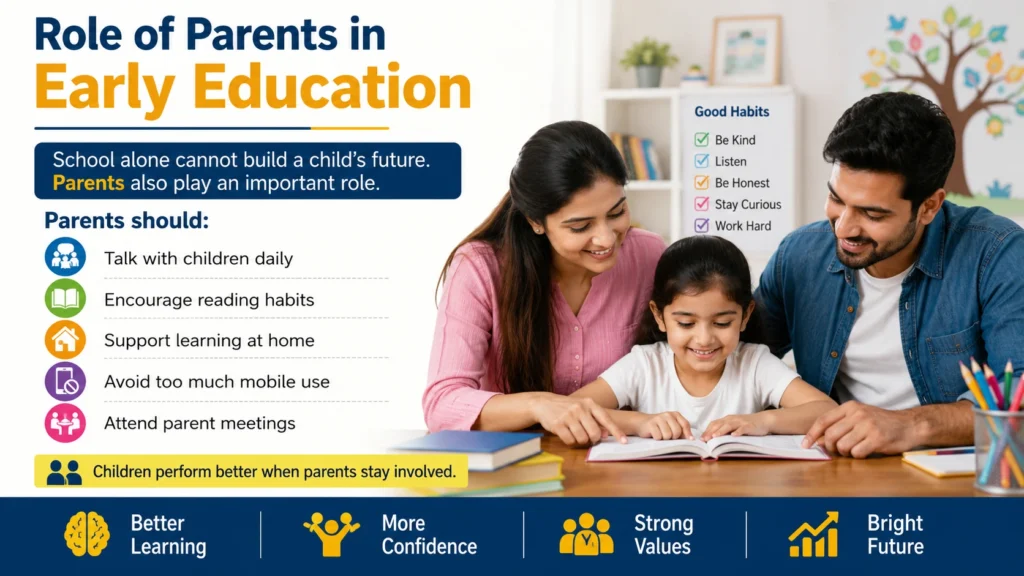 Role of Parents in Early Education