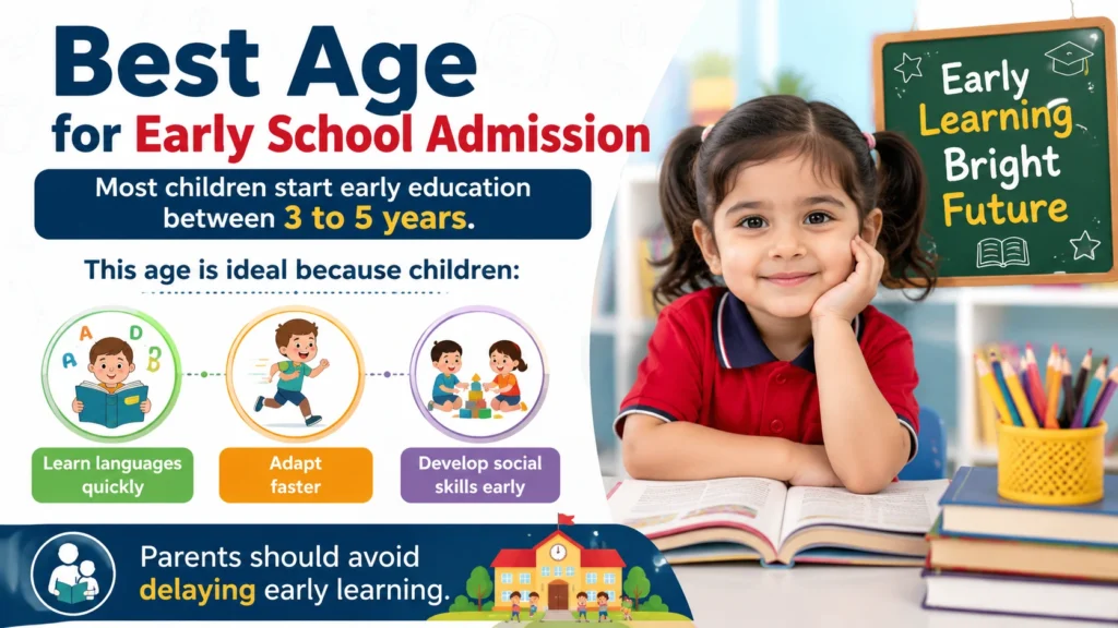 Best Age for Early School Admission